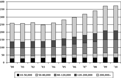 (BAR CHART)