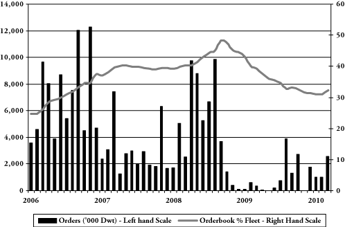 (BAR CHART)