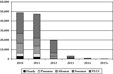 (BAR CHART)