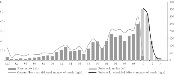 (BAR CHART)