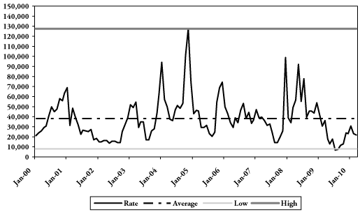 (BAR CHART)