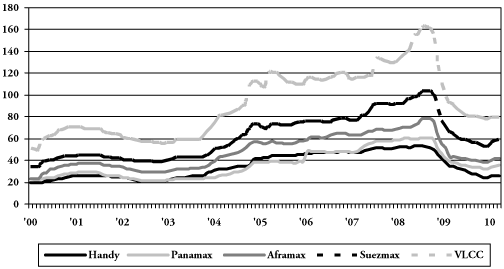 (BAR CHART)