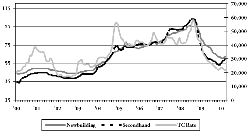 (BAR CHART)