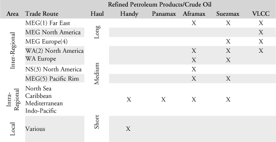 (TABLE)