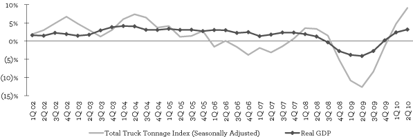 (LINE GRAPH)