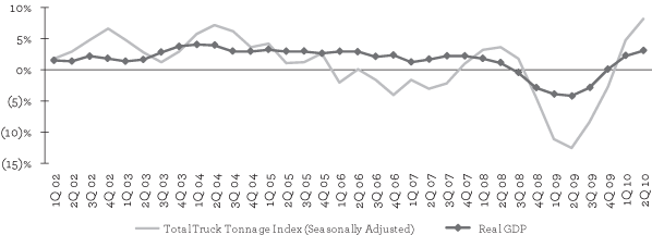 (LINE GRAPH)