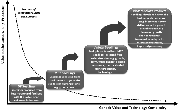 (FLOW CHART)