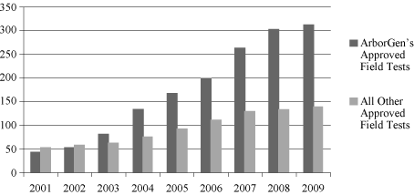 (PERFORMANCE GRAPH)