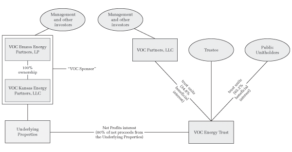 (PERFORMANCE GRAPH)