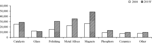 (LINE GRAPH)