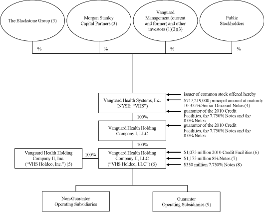 (FLOW CHART)