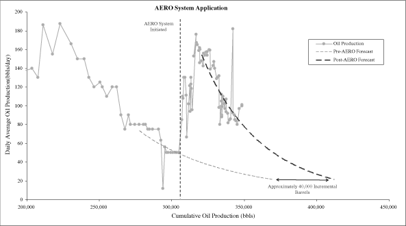 (LINE GRAPH)