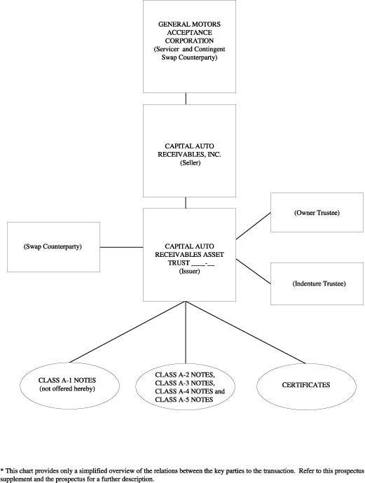 (FLOW CHART)