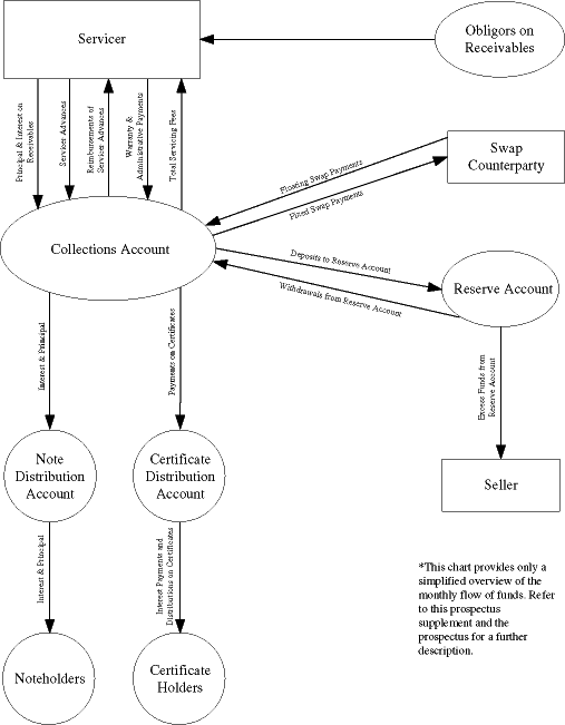 (FLOW CHART)