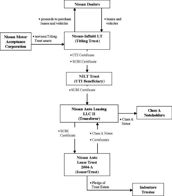 (FLOW CHART)