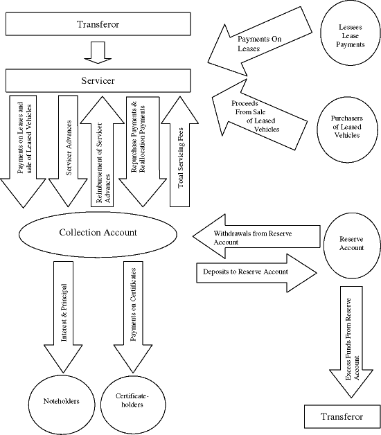 (FLOW CHART)