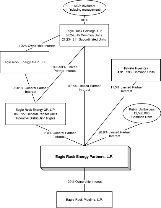 (FLOW CHART)