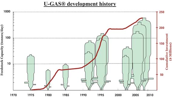 Synthesis Energy Systems global operations