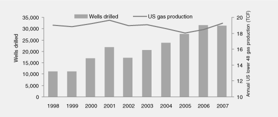 (BAR CHART)