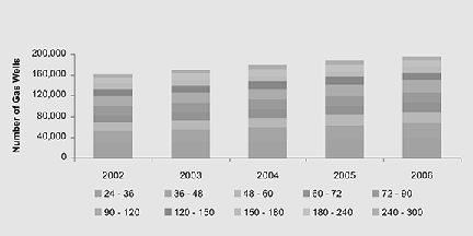 (BAR CHART)