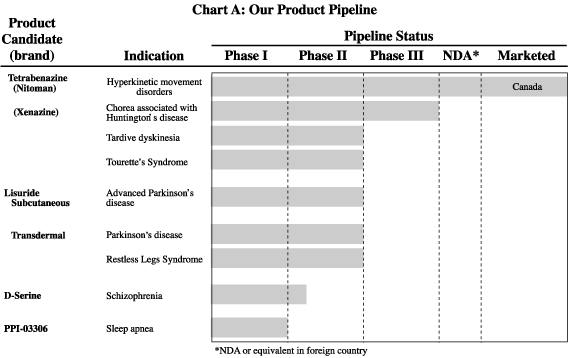 (Product Candidate Graph)