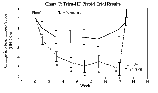 (TRIAL RESULTS GRAPH)