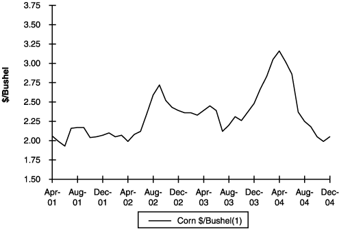 (PERFORMANCE GRAPH)