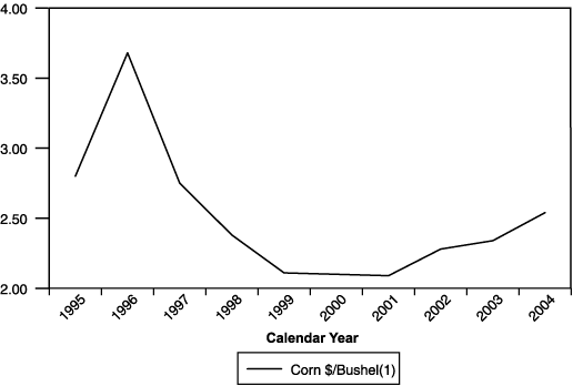 (PERFORMANCE CHART)