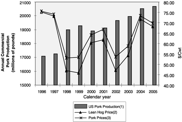 (PERFORMANCE CHART)