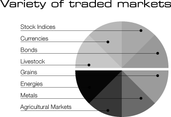 (PIE CHART)