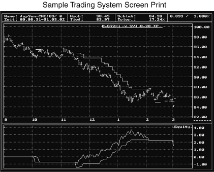 (TREND FOLLOWING GRAPH)