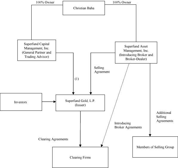 (FLOW CHART)