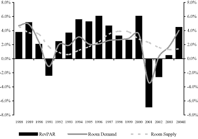 (CHART)