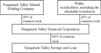 (CHART)