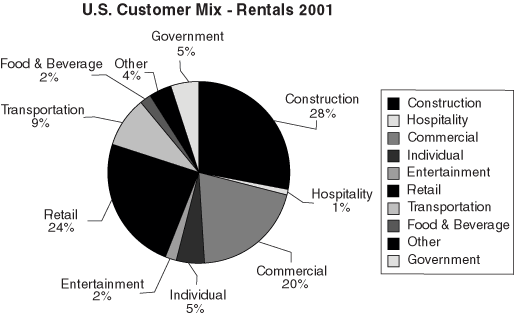 (PIE CHART)