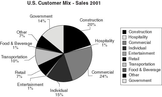 (PIE CHART)