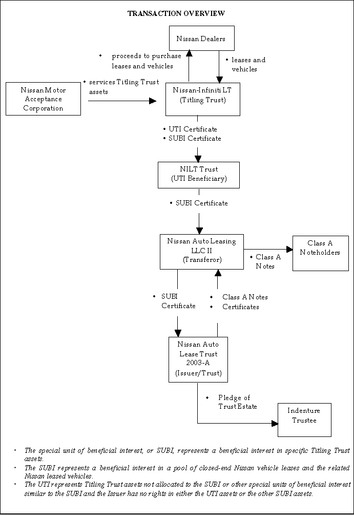 (TRANSACTION OVERVIEW FLOW CHART)