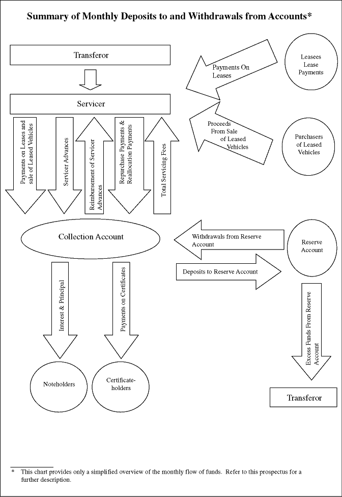 (SUMMARY OF MONTHLY DEPOSITS FLOW CHART)