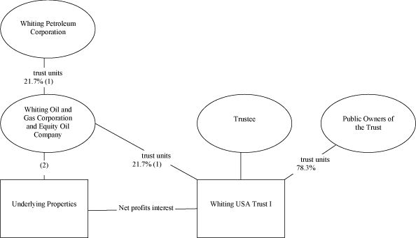 (Whiting Flowchart)