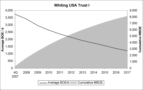 (Estimated Production Graph)