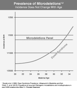 LINECHART