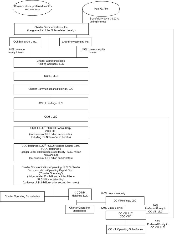 org chart