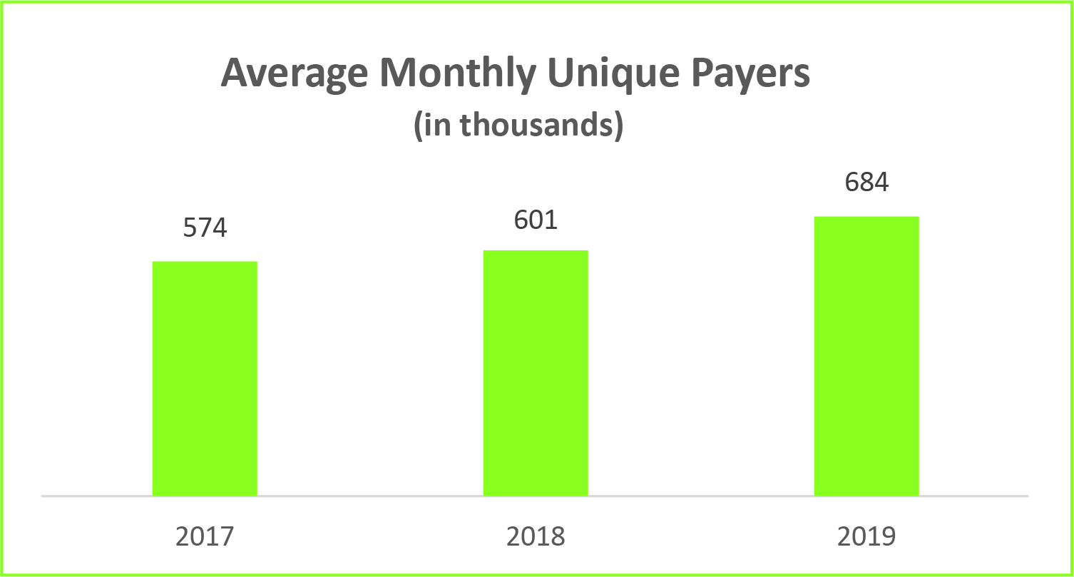 [MISSING IMAGE: tm2021918d1-bc_pay4clr.jpg]