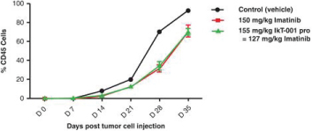 [MISSING IMAGE: tm2024520d1-lc_tumor4clr.jpg]