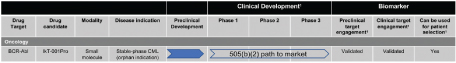 [MISSING IMAGE: tm2024520d1-tbl_cml4clr.jpg]