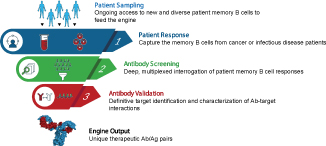 [MISSING IMAGE: tm2025599d1-ph_engine4c.jpg]