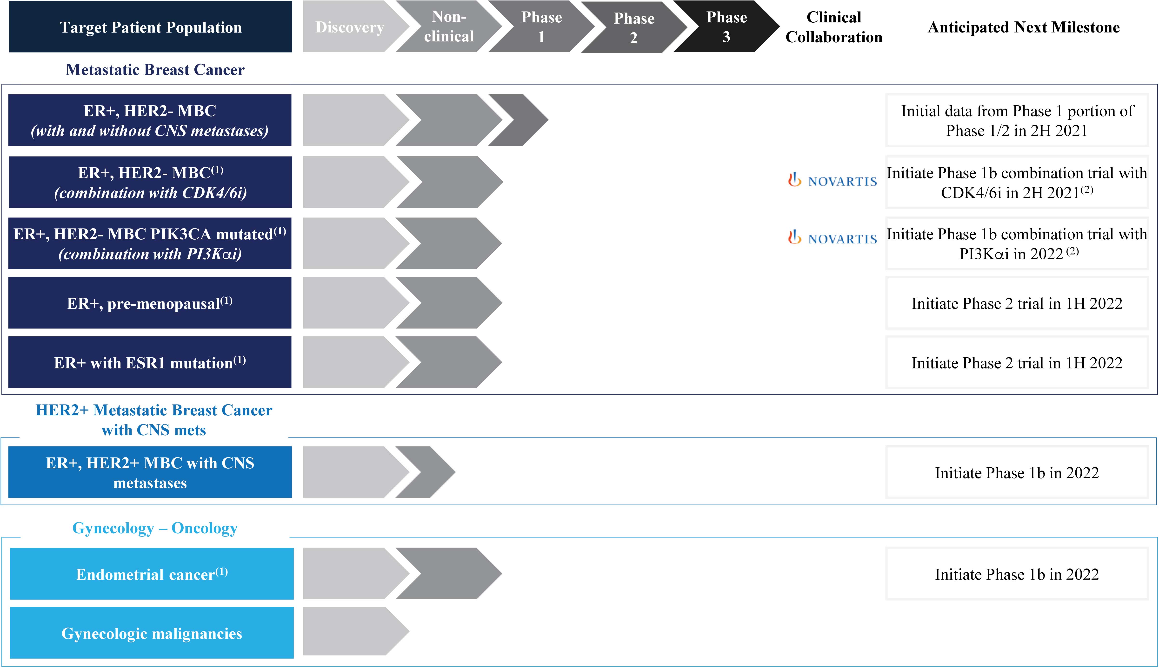 [MISSING IMAGE: tm2027048d4-tbl_overview4c.jpg]