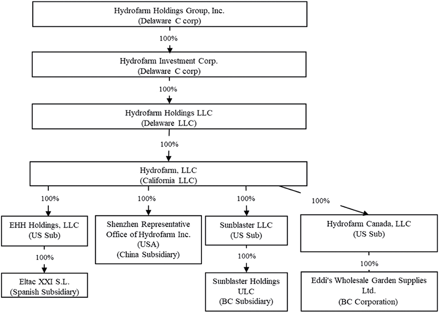 [MISSING IMAGE: tm2027341d1-fc_corporbwlr.jpg]