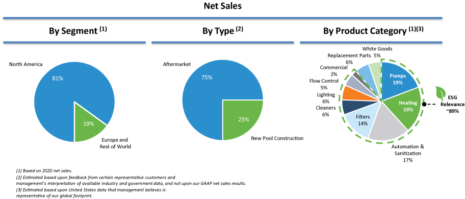 [MISSING IMAGE: tm2037032d9-pc_netsale4c.jpg]