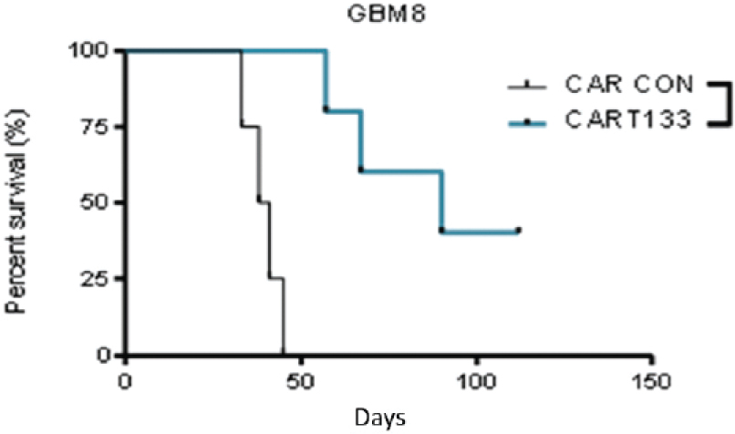 [MISSING IMAGE: tm218551d3-lc_tumor4clr.jpg]